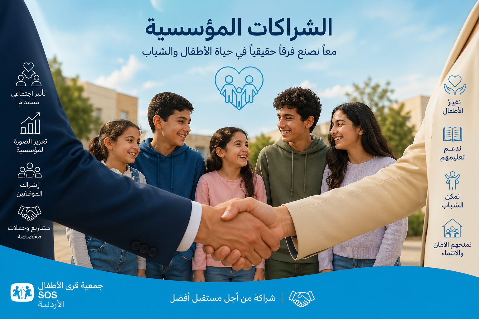 الشراكات المؤسسية