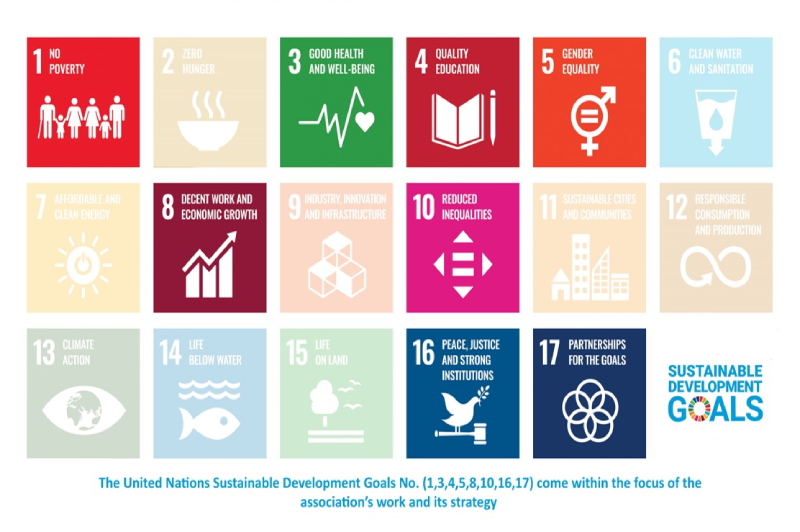 Where our work aligns with the SDGs